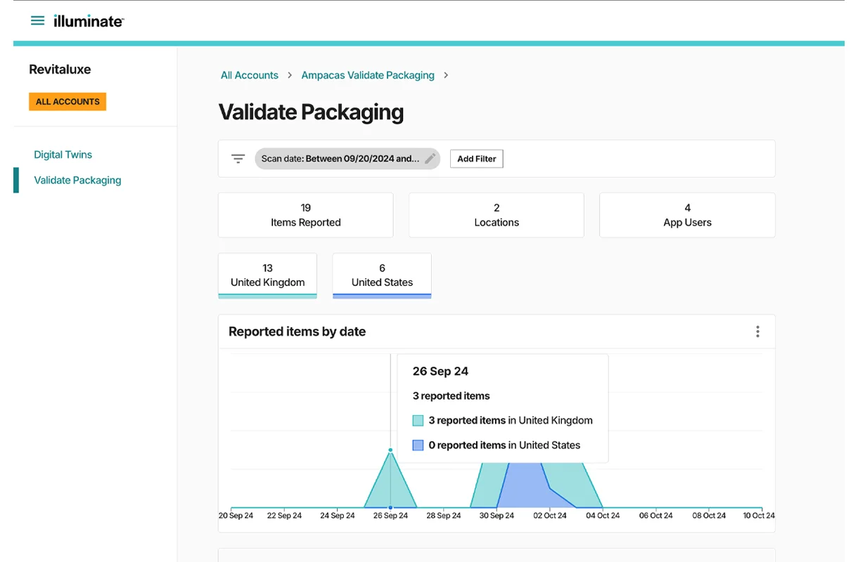 Digimarc Illuminate web dashboard